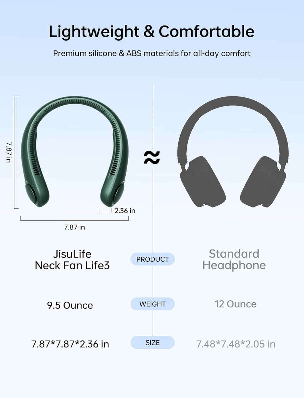 Pocket Cooler – Personal Neck Fan — image 1